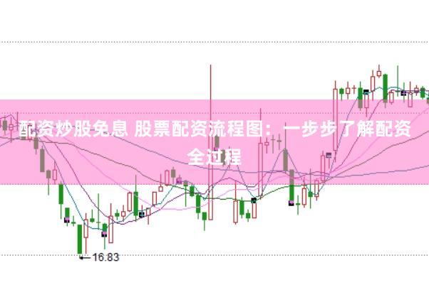 配资炒股免息 股票配资流程图：一步步了解配资全过程